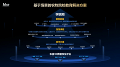 联袂更多行业合做伙 