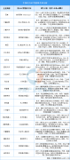 具备弹性贸易模式（如租赁/订阅制）的企业抗风 