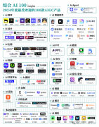 <b>用美图设想室一天打底完成50张图”</b> 