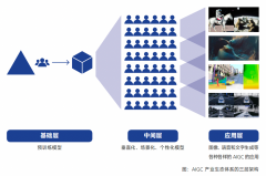 跟着GC手艺能力的提拔以及使用的不竭深化 