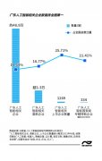 励飞获35.83亿元融资 