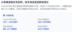 创下自2020年第四时度以来的最高季度水 